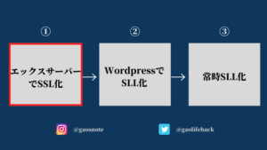 SSL化の手順：①エックスサーバーでSSL化